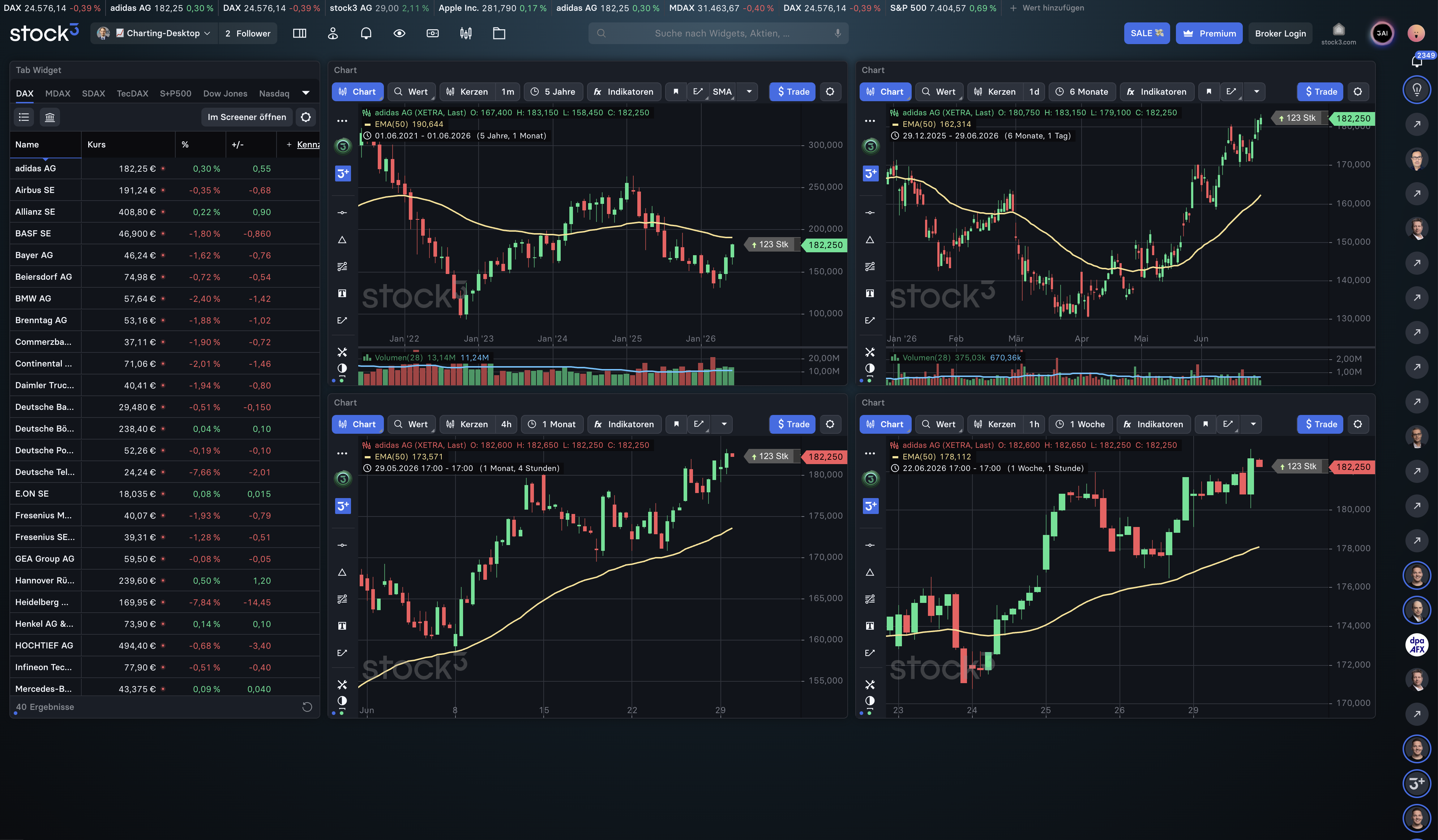 stock3 Terminal Charting-Desktop
