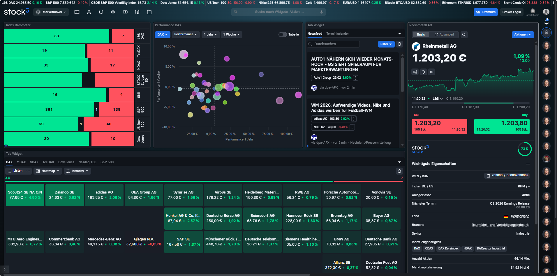 stock3 Terminal – Übersicht mit Index-Barometer, Charts und Newsfeed