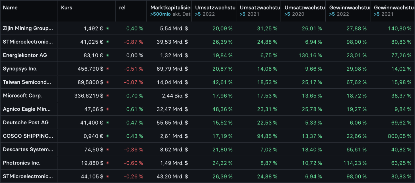 Charting Dropdown