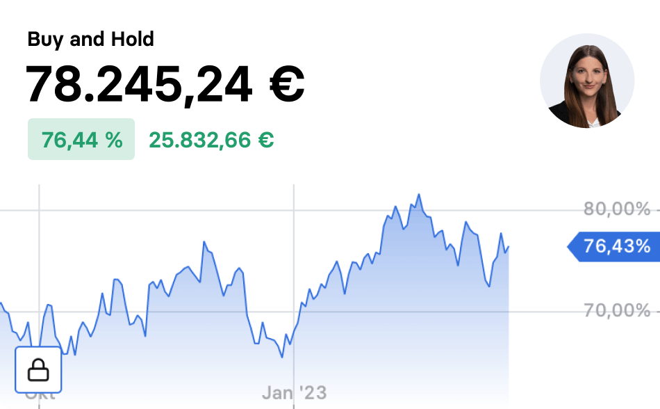 stock3 Depot Buy and Hold