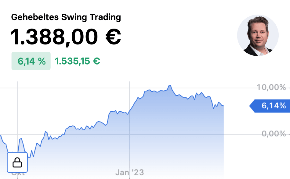 stock3 Depot Gehebeltes Swing Trading